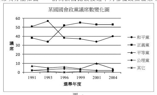 題目附圖