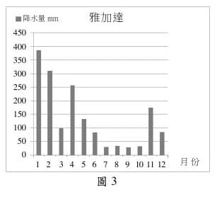 題目附圖