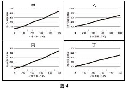 題目附圖