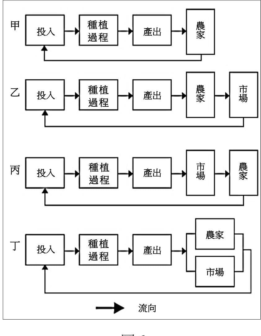 題目附圖