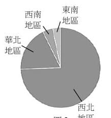 題目附圖