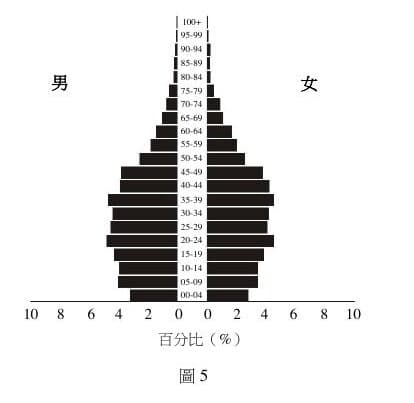 題目附圖