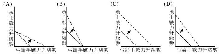 題目附圖
