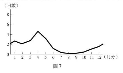 題目附圖