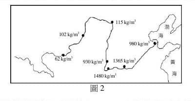 題目附圖