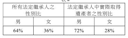 題目附圖