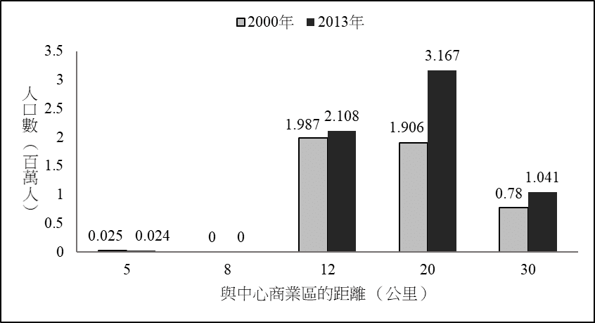 題目附圖