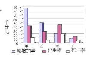題目附圖