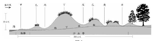 題目附圖