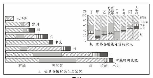 題目附圖