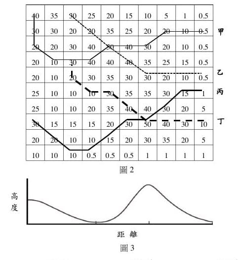 題目附圖