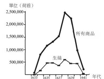 題目附圖