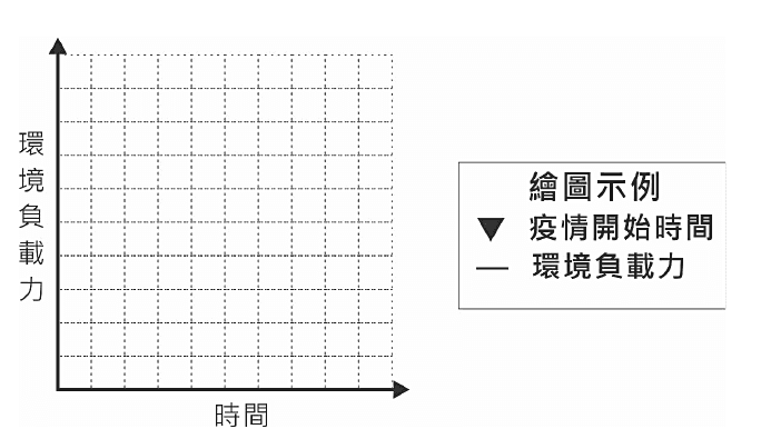 題目附圖