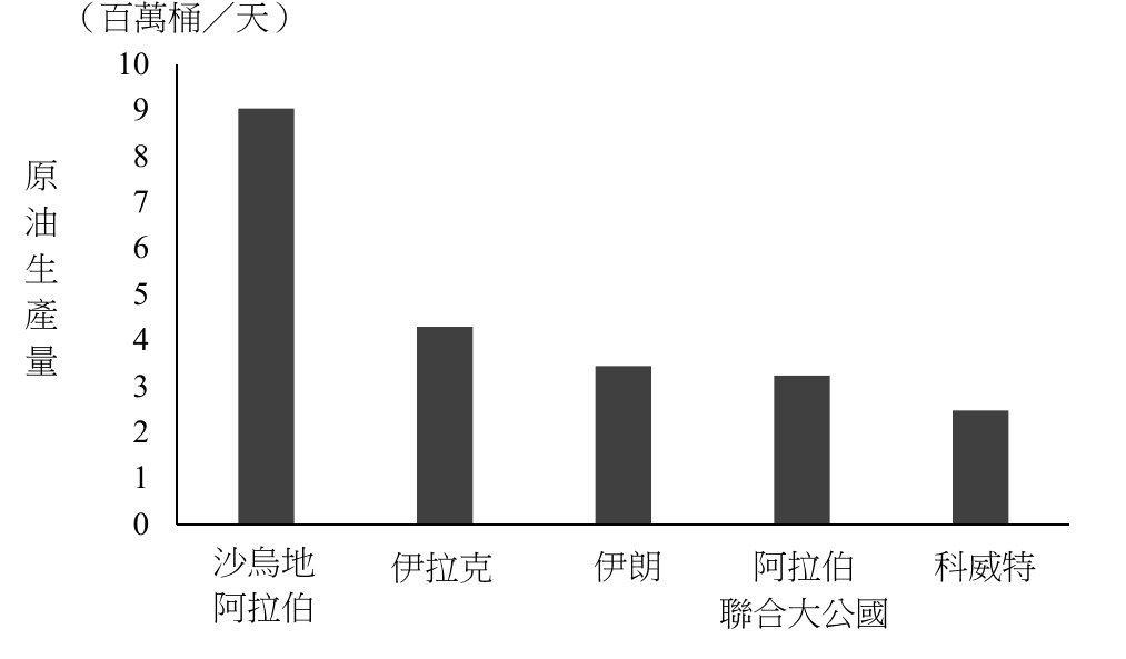 題目附圖